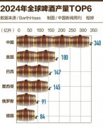 合伙成立沈阳华润雪花啤酒无限